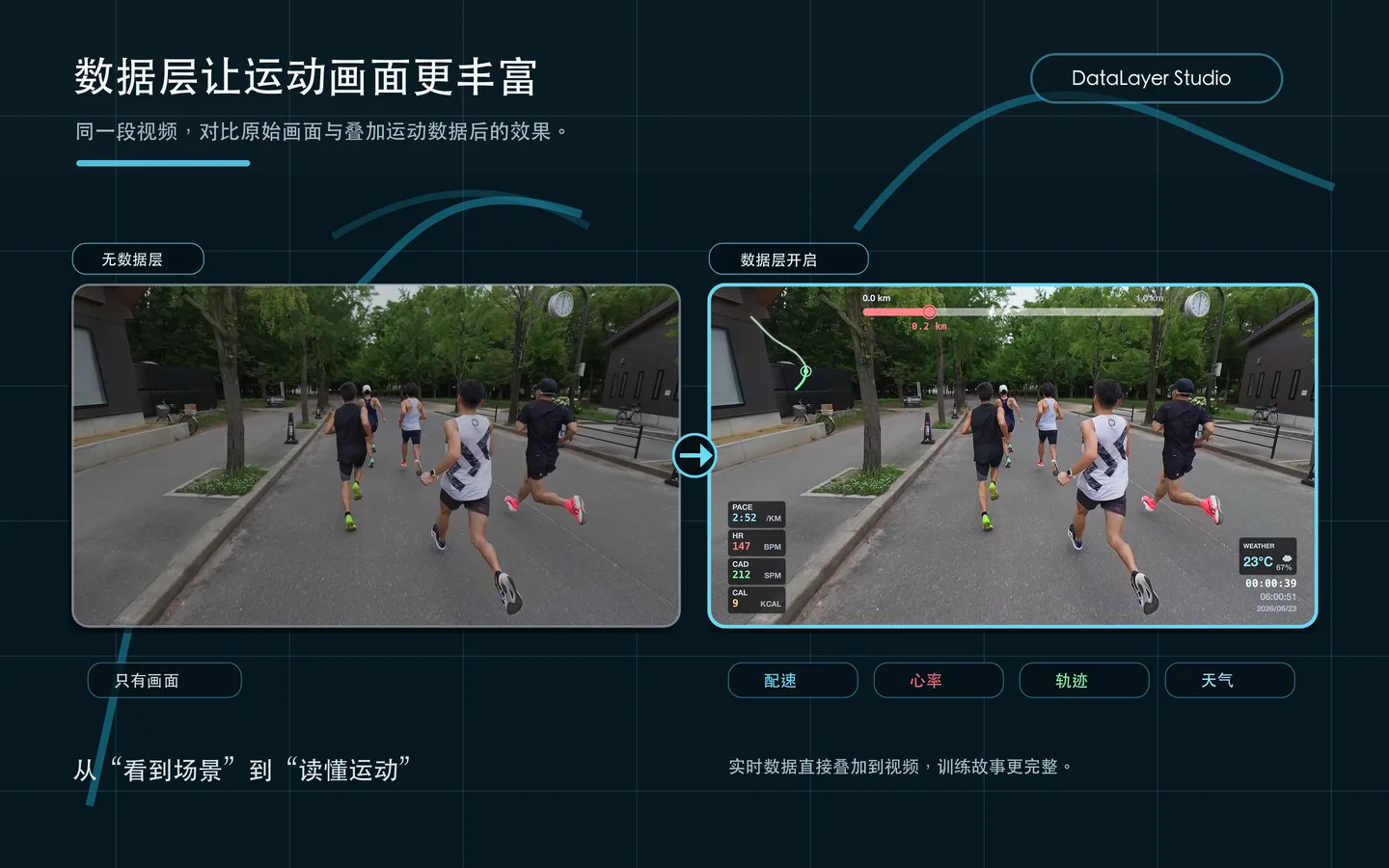 同一段跑步视频在开启数据层前后的对比