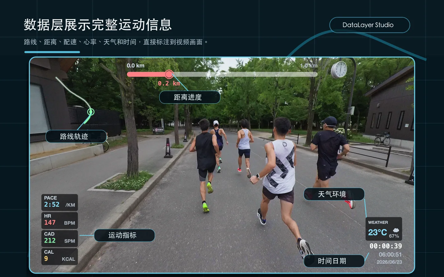 DataLayer Studio 在跑步视频上标注路线、距离进度、运动指标、天气和时间